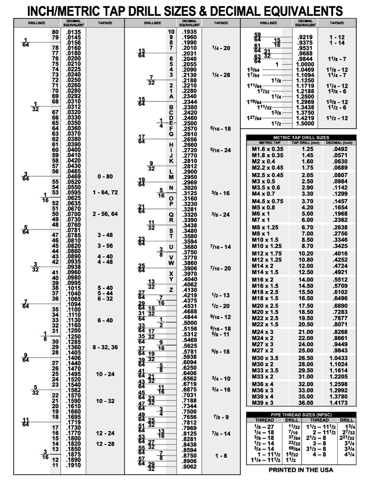Decimal Chart Inch/metric Tap Drill Sizes Equivalents 8 1/2 X 11 Card Laminated